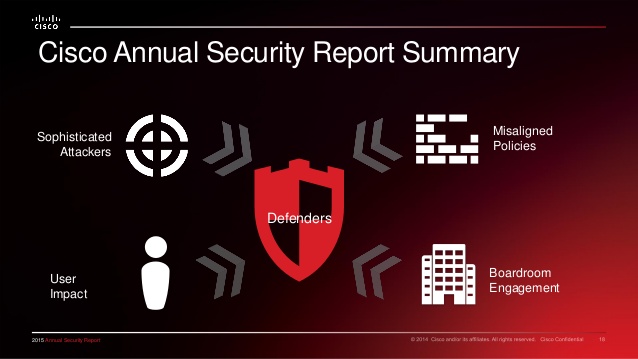 2015-cisco-security-report