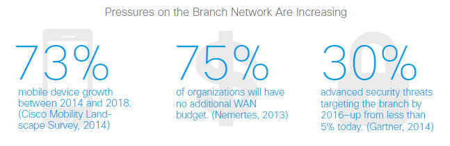 branch-network
