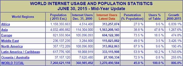 internet-usage-stats